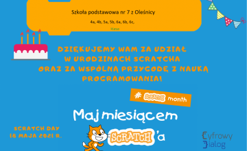 Urodziny Scratcha
